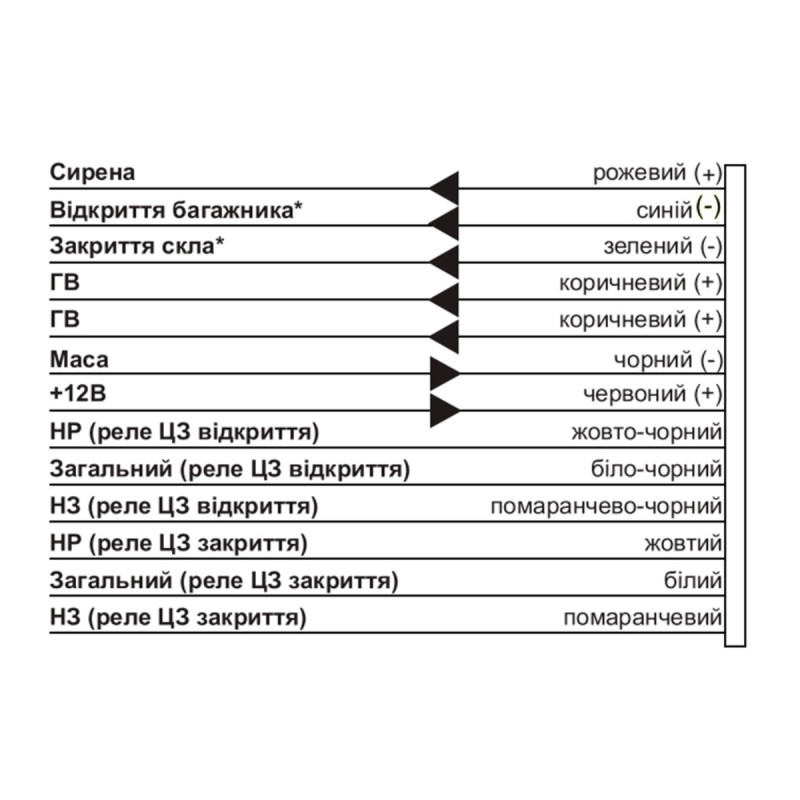 Модуль управління Ц/З CYCLONE RD-37A