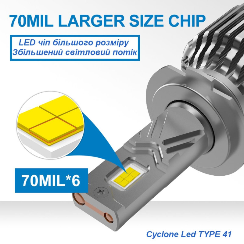 Світлодіодна лампа Cyclone Type-41 H11 5700K