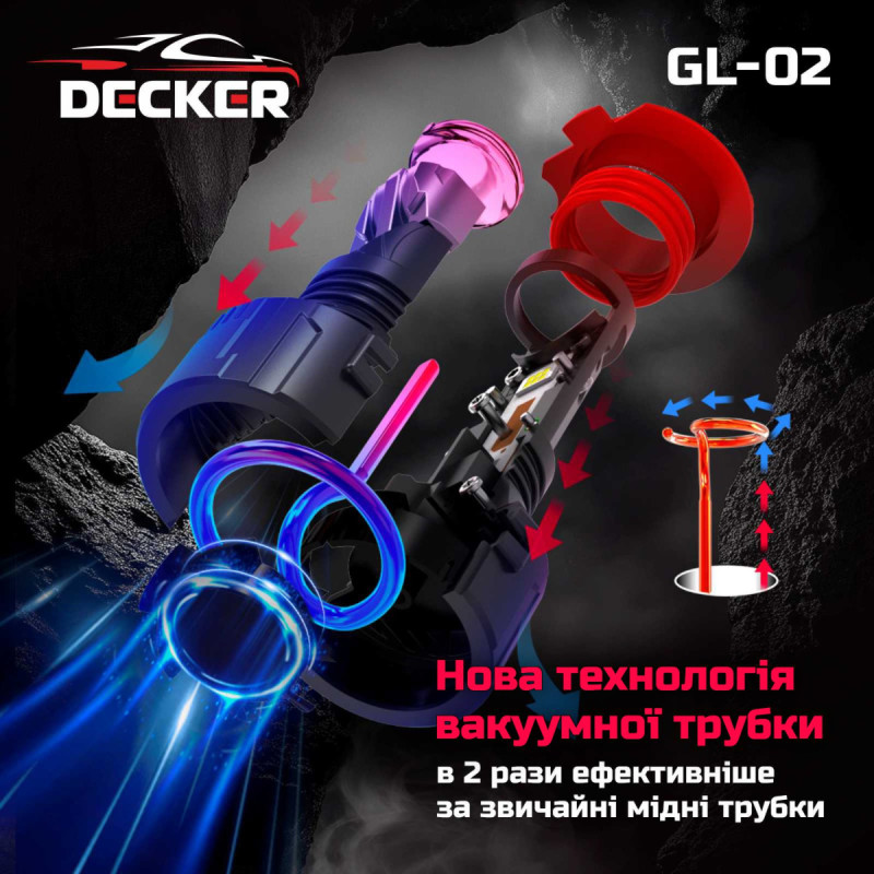Світлодіодна лампа Decker GL-02 5K H7