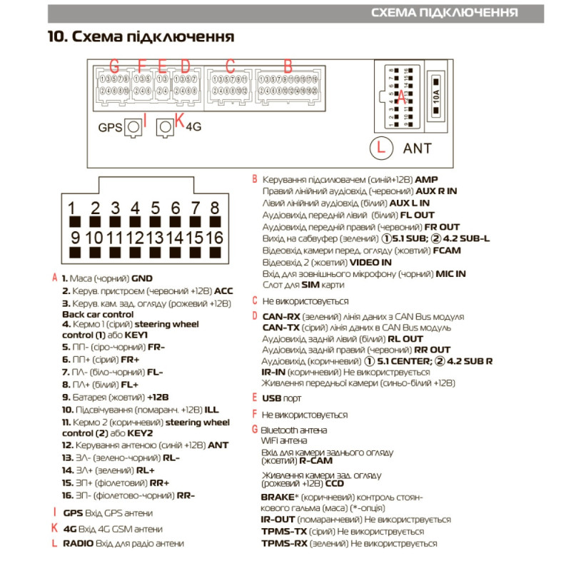 Мультимедійний пристрій Cyclone C10-013 (4x64 DSP 4G)
