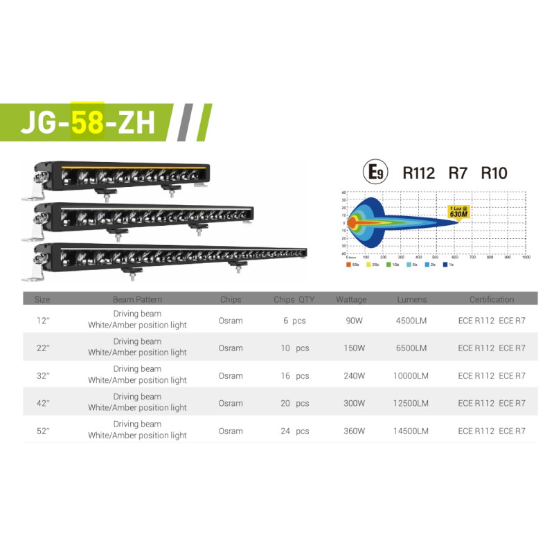 LED балка 58-ZH 53 см 150W 6500Lm Osram дальній 12-24V