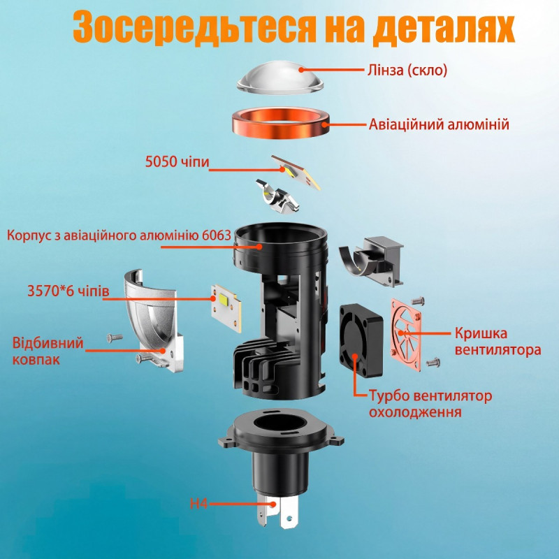 Світлодіодні LED лампи H4 Y5MT 5000K 8000Lm 9V-16V лінзовані міні бі-лед кулер для авто (комплект 2 шт.)