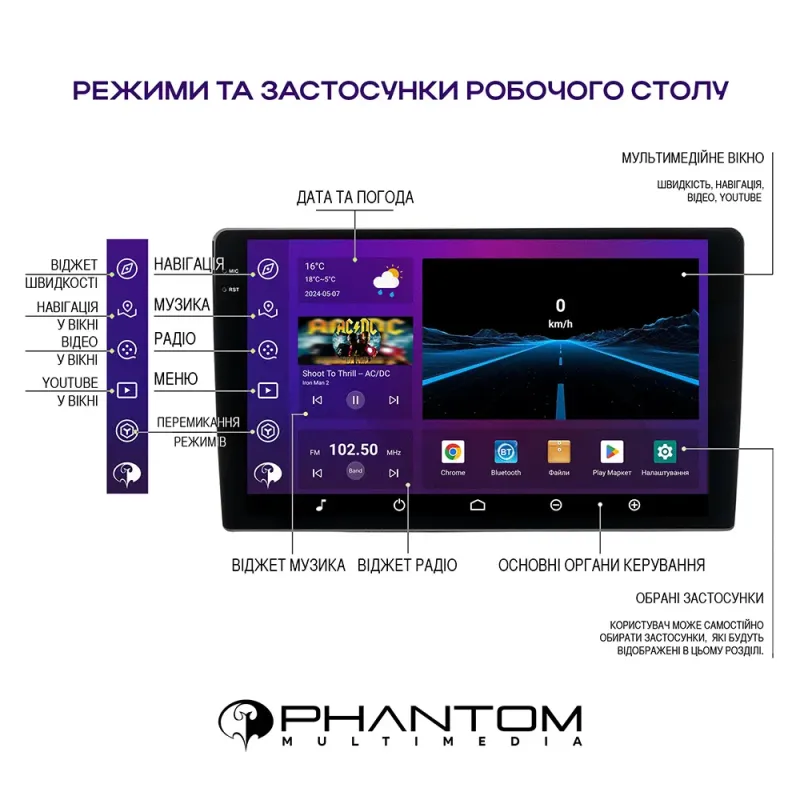 PHANTOM DVA-2K10 ProMax 4G 360° 8+128 Renault Trafic 2 2011-2014, Opel Vivaro A, Nissan Primastar (B) 2011-2015